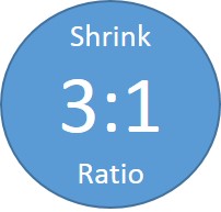 Shrink Ratio 3:1